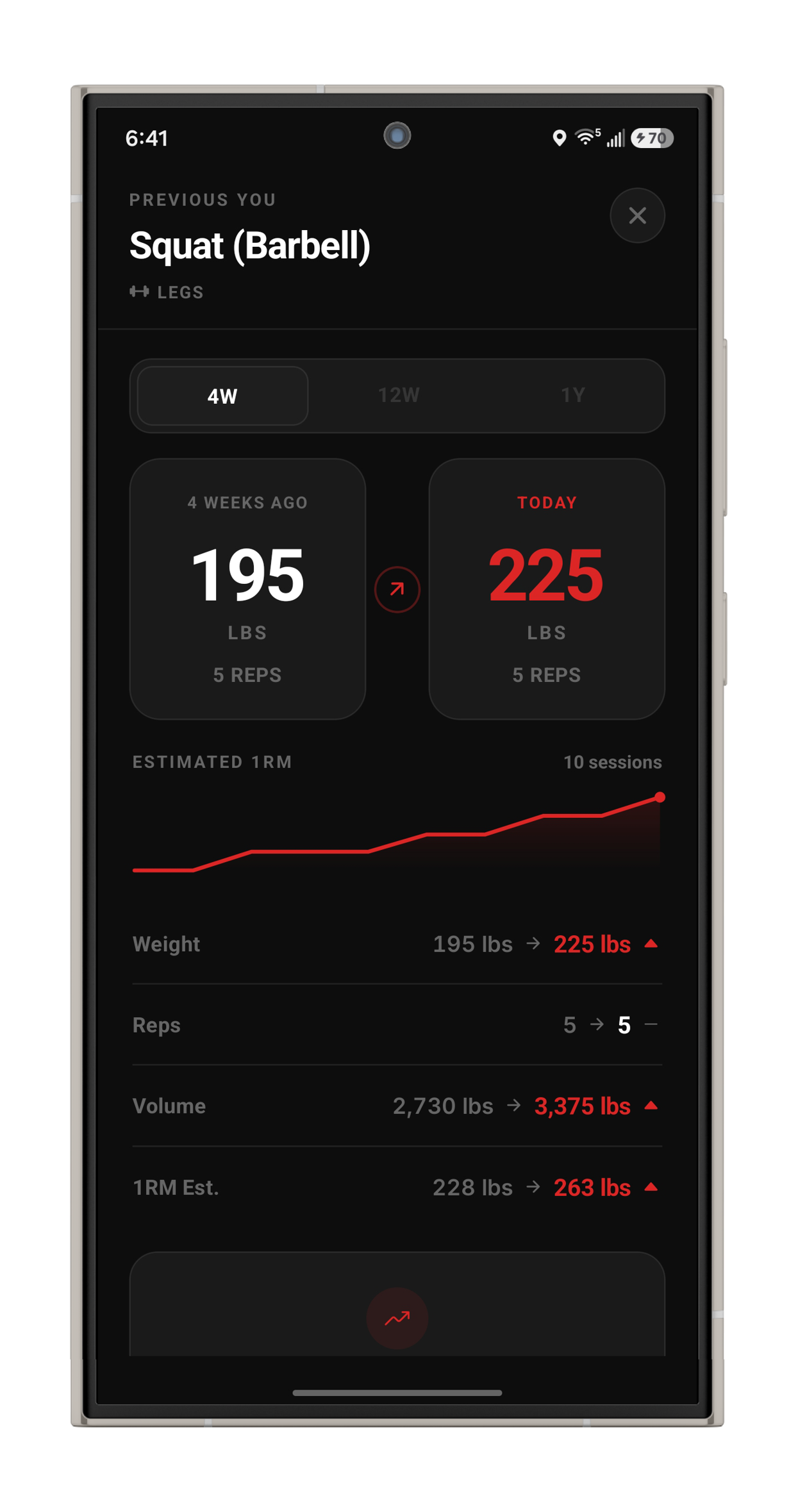 Sety training history screen
